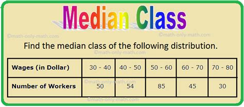 Median Class Continuous Distribution Cumulative Frequency