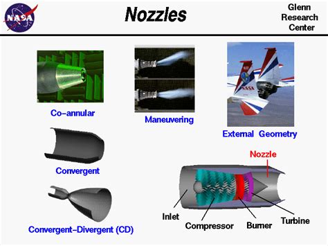 Nozzles