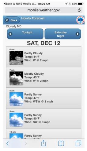 Get your hourly weather forecast from the NWS