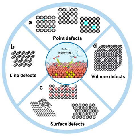 Nanomaterials Free Full Text Boosting The Electrocatalytic Co2