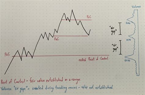 A Breakdown Of Point Of Controls And How They Can Be Used Volume Is