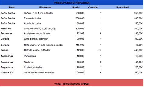 Cómo Hacer Un Presupuesto Para Reforma Rankia