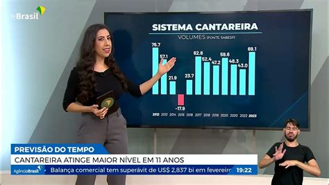 Previs O Do Tempo Quinta Feira Deve Ser Chuvosa Rep Rter Brasil Tv