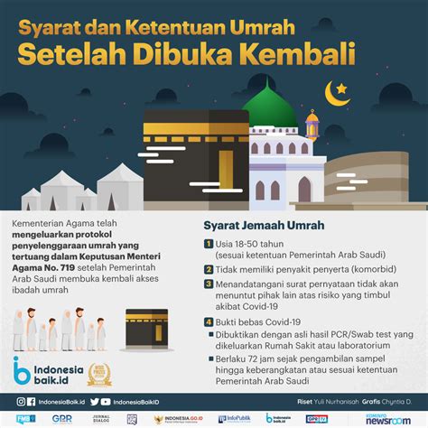 Syarat Dan Ketentuan Umrah Setelah Dibuka Kembali Indonesia Baik