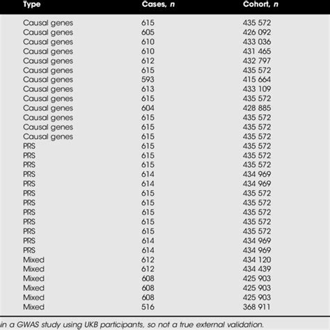 Primary Analysis External Validation In The Ukb Discrimination Download Scientific Diagram