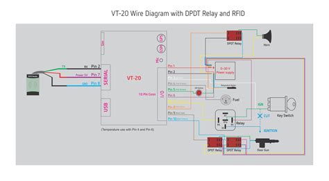 Fleet Find: Efficient Vehicle Tracking and Asset Management 19