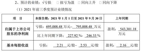 正邦科技：预计前三季度归属股东净利亏损695亿元795亿元财经