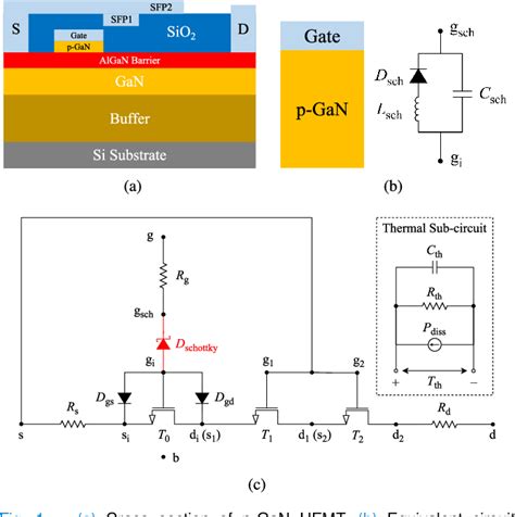 Figure 1 From An ASM Based Semiempirical Model For AlGaN GaN Power