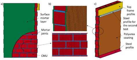 Geometrical model of the CMU wall: a) front face of the wall; b) mesh ...