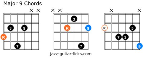 Differences Between Maj9 Add9 And 9 Chords On Guitar