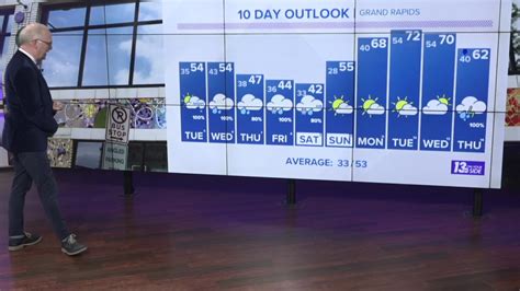 Weather On Wzzm In Grand Rapids Wzzm