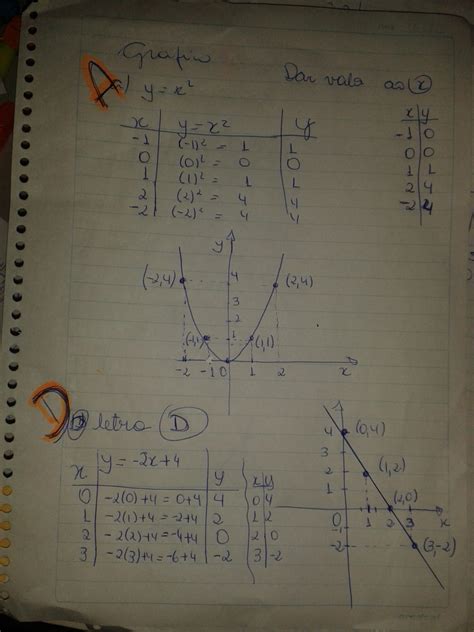 1 Construa O Gráfico Das Funções Abaixo A Y X² B Y X² 2x