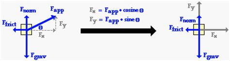 Force Applied At An Angle Formula