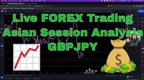 Forex Trading Asian Session Analysis 10112022 Gbpjpy Youtube