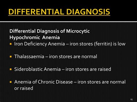 Anemia Iron Deficiency Sideroblastic Ppt Download