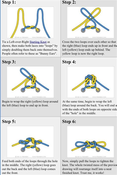 Shoe Tying Task Analysis