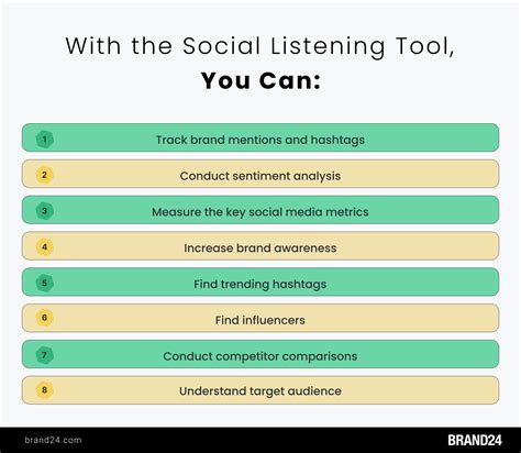 The 16 Best Ai Social Listening Tools To Use In 2024 Brand24