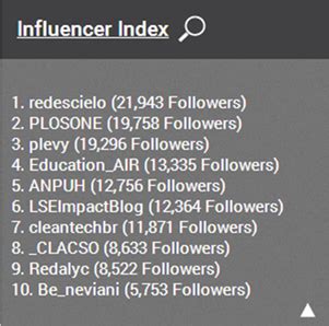 La Conferencia SciELO 15 Años en Twitter SciELO en Perspectiva