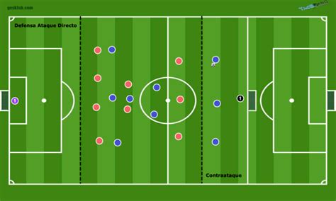 Defensa Organizada Vs Ataque Directo Contraataque FiebreFutbol