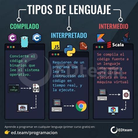 Cómo funciona Python Platzi