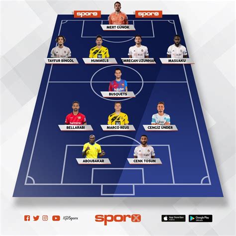 2022 2023 Sporx İlk11