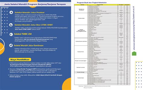 Brosur Seleksi Mandiri Um Tahun 2023page2 Upt Perpustakaan Um