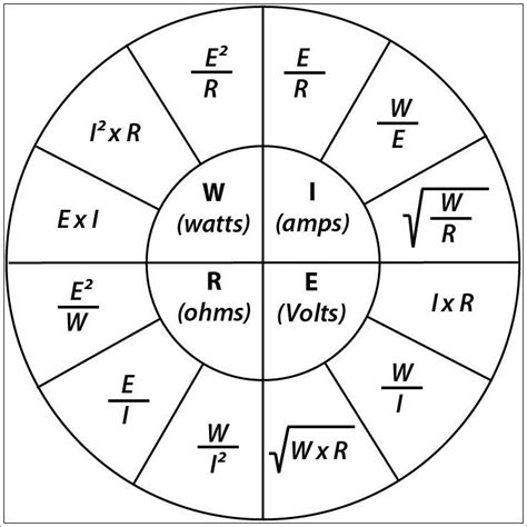 Ohm Law and Watts units convers, | Ohms law, Diy electrical, Science ...