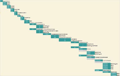 Haplogroups Of Famous People - Haplogroup K Mtdna Familypedia Fandom ...