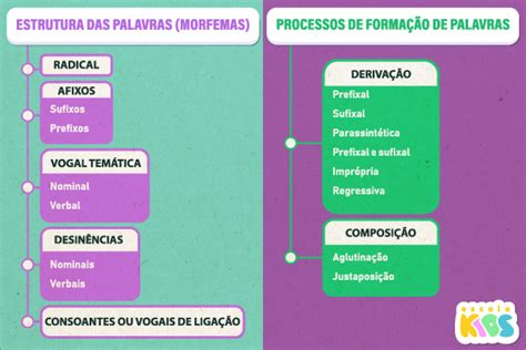 Estrutura E Formacao Das Palavras