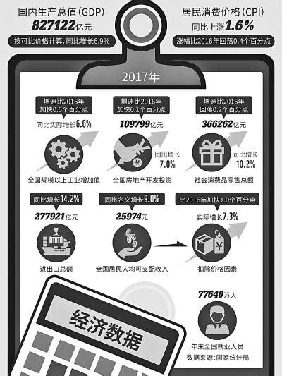 三大視角看gdp首次突破80萬億元：中國經濟的新境界和大變革 每日頭條