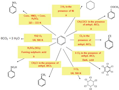 Neet Chemistry Hydrocarbons Free Notes Solved Questions Formulas