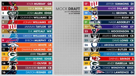 Pffs Head To Head 2019 Nfl Mock Draft Rounds 1 3