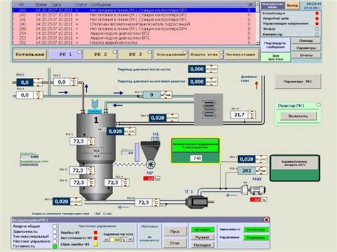 Scada системы это описание особенности задачи и отзывы