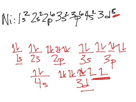 ShowMe - orbital notation