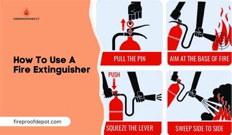 How To Use A Fire Extinguisher: Step-By-Step Guide With Tips For Safety