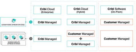 Enterprise Cloud Cribl Docs