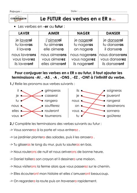 Le Futur Des Verbes En Er