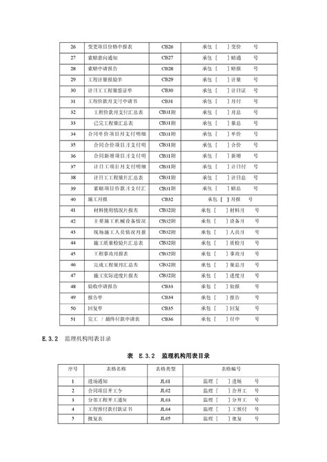 水利工程建设项目施工监理规范sl288 2003水利质量控制土木在线