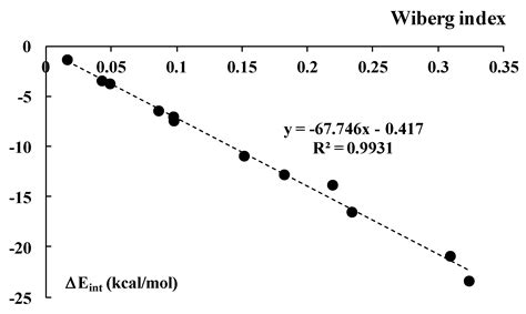 Ijms Free Full Text Enhancing Effects Of The Cyano Group On The C X