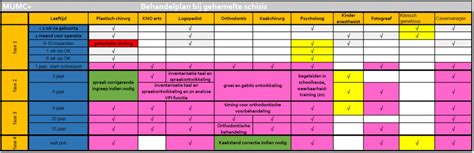 Palatoschisis (gehemelte schisis) | Plastische Chirurgie