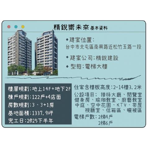 精銳嚮未來精銳建設精銳未來社區精銳未來系列單元十二社區大樓社區買賣十二期低密度生活重劃區買賣房屋預售屋不動產預售屋