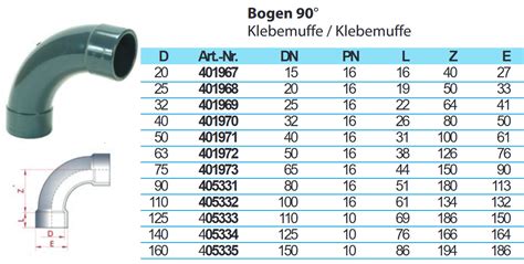 PVC Bogen 90 D63 Grau Solarabsorber Produktions GmbH