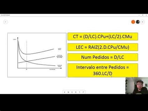 Lote Economico De Compras Lec Youtube