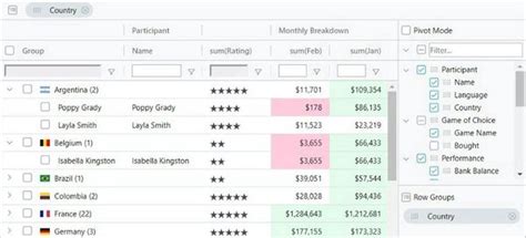 Get Started With Angular Grid In 5 Minutes