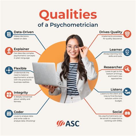 Psychometric Analysis and Reporting | Assessment Systems