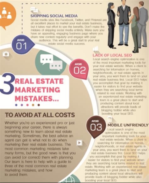 The Best Marketing Strategy For Real Estate Agents Merehead