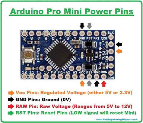 Arduino Pro Mini Pinout