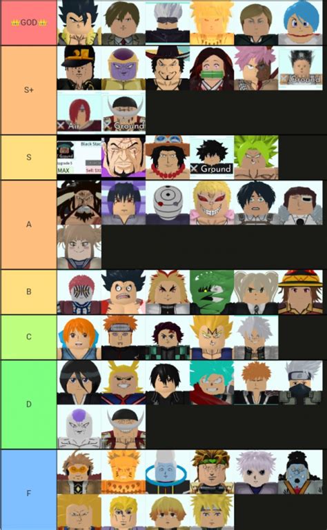 Create a Astd Tier List - TierMaker