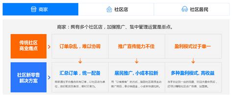 B2co2o新零售解决方案 解决方案 App制作app定制app推广app建设高端app设计品牌app设计app优化app维护