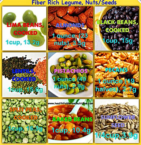 (158/294.) Fiber Rich Legume, Nuts & Seeds | myhealthfuldiet